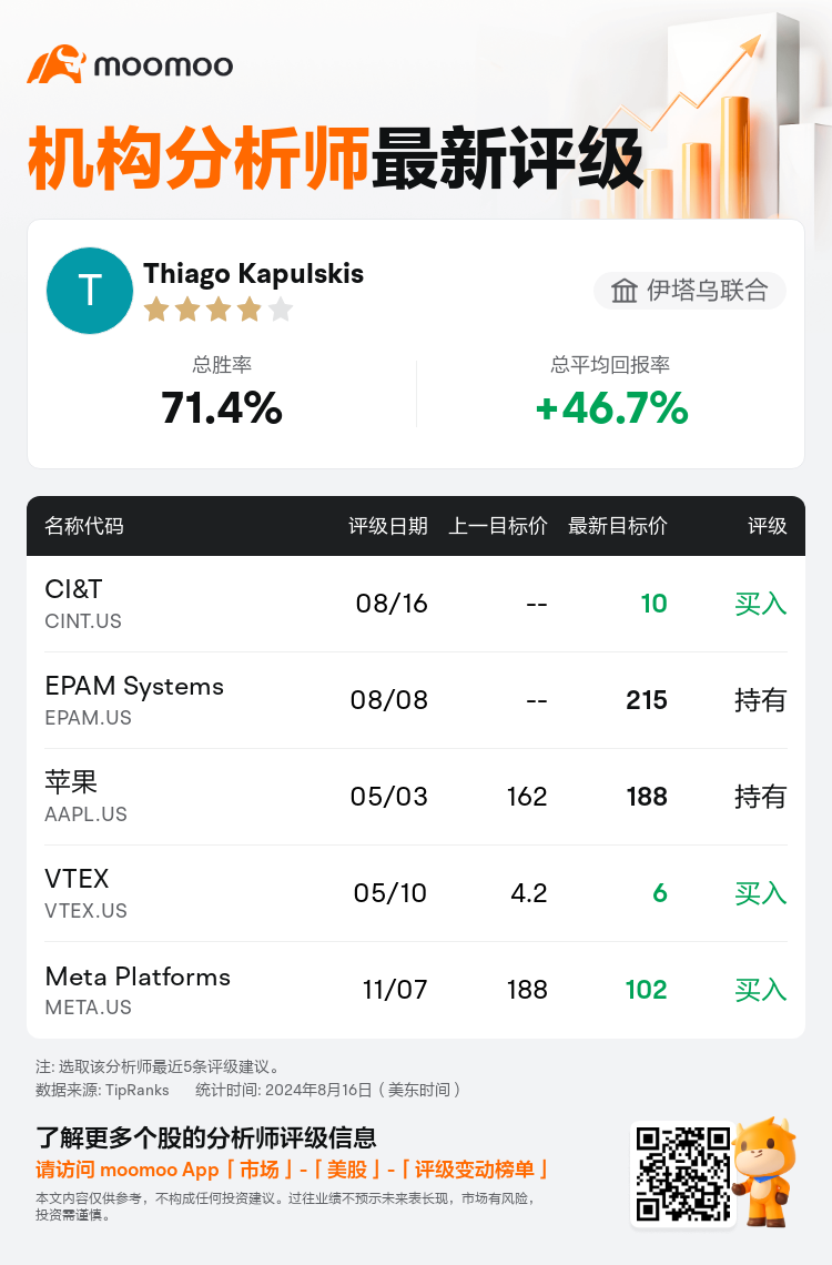 AnalystRecentRatingAutoNews_81316616040534_20240816_051c66e93aee13064ff8c9af9ce443c68f9f324e_1723890613681215_mm_sc