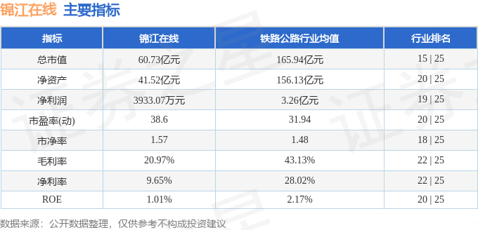 锦江在线（600650）8月19日主力资金净买入2800.10万元