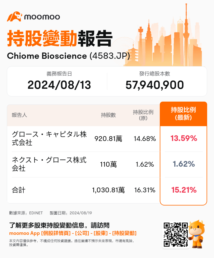 JPStockInsiderTradingAutoNewsSpider_mm_S100U8ZG_1724042820_zh-hk