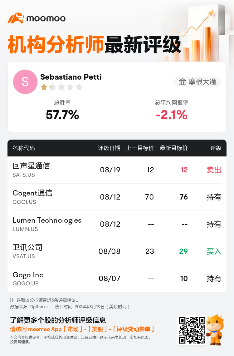 AnalystRecentRatingAutoNews_205246_20240819_94398b364ab0e0646fb9bd7a5a0abe04d78d29a7_1724149827997010_mm_sc