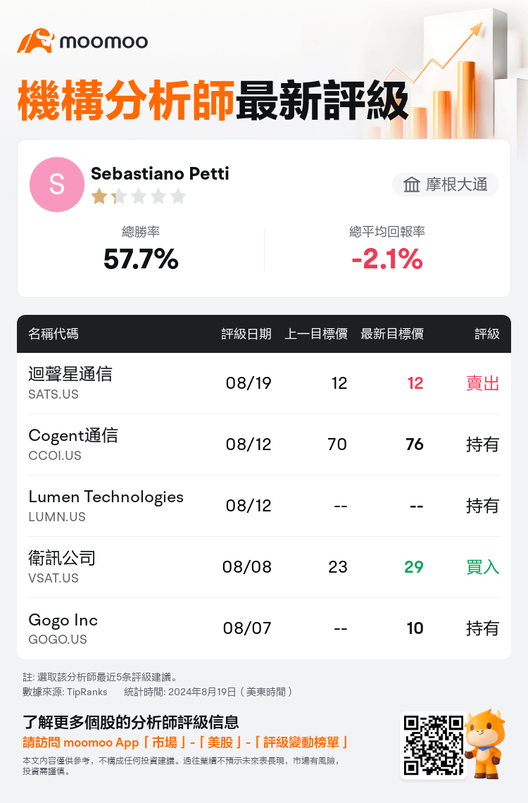 AnalystRecentRatingAutoNews_205246_20240819_94398b364ab0e0646fb9bd7a5a0abe04d78d29a7_1724149827997010_mm_tc