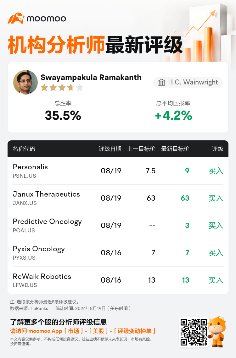 AnalystRecentRatingAutoNews_77541339778607_20240819_f2d51ea4ec9d2c8daa0fe1176fcae02bcd67c57f_1724146346873874_mm_sc