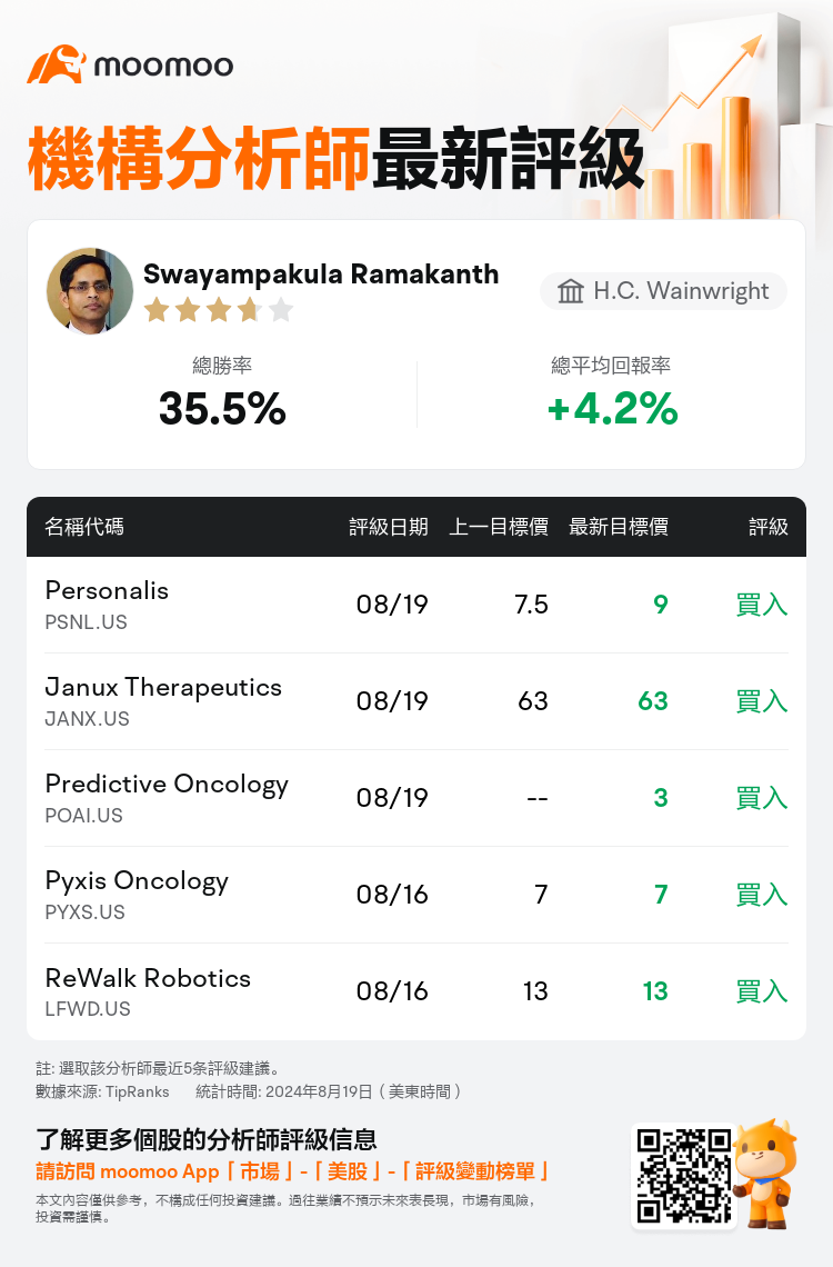 AnalystRecentRatingAutoNews_77541339778607_20240819_f2d51ea4ec9d2c8daa0fe1176fcae02bcd67c57f_1724146346873874_mm_tc