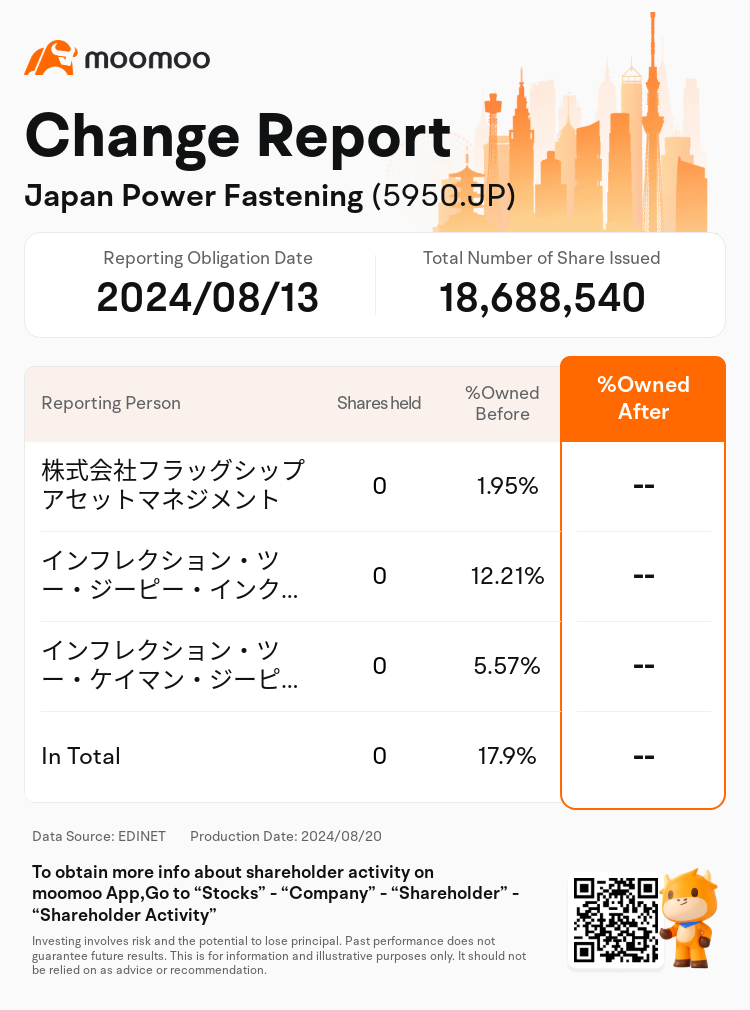 JPStockInsiderTradingAutoNewsSpider_mm_S100U8HU_1724130180_en-us