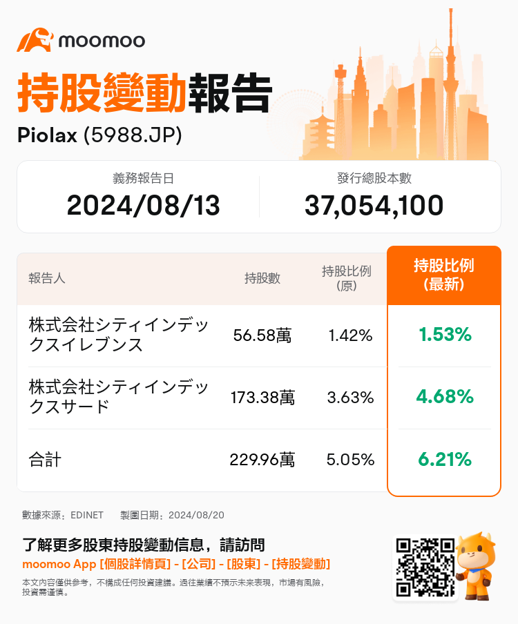 JPStockInsiderTradingAutoNewsSpider_mm_S100U8Q1_1724137380_zh-hk