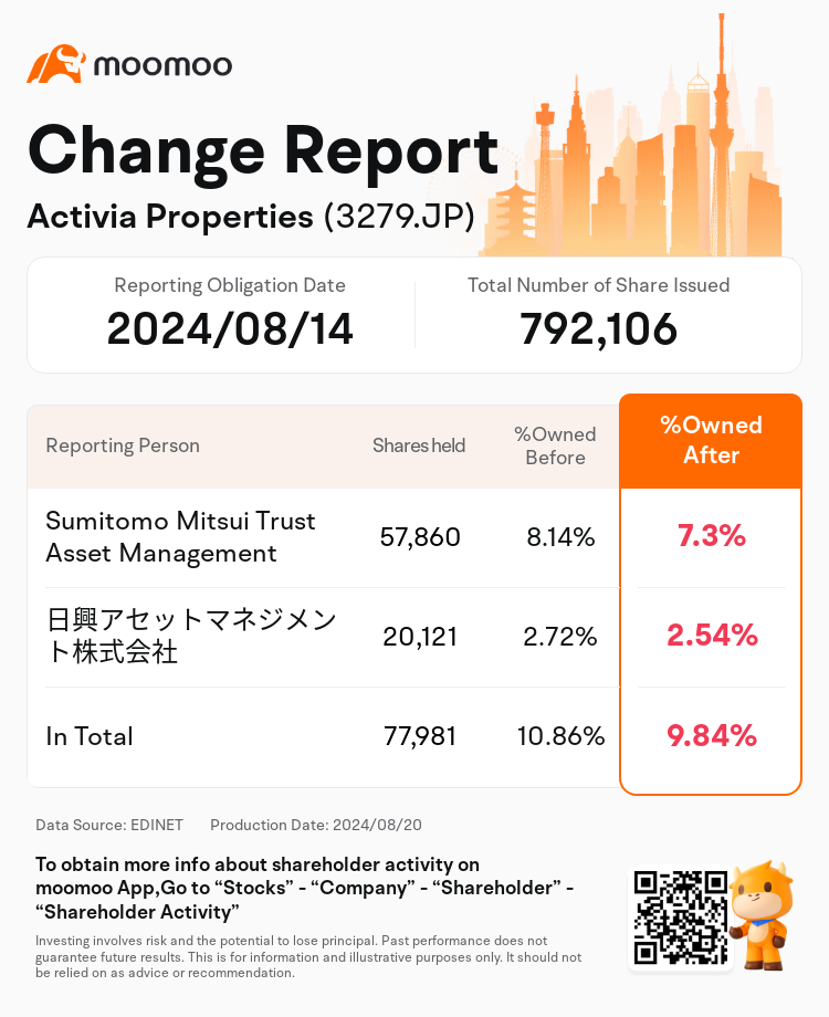 JPStockInsiderTradingAutoNewsSpider_mm_S100U8SY_1724112540_en-us