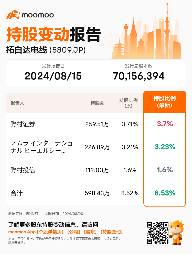 JPStockInsiderTradingAutoNewsSpider_mm_S100U97S_1724130660_zh-cn