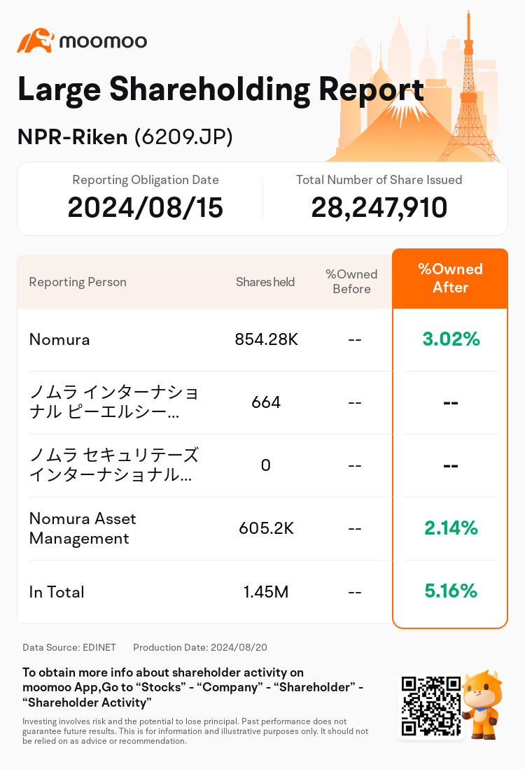 JPStockInsiderTradingAutoNewsSpider_mm_S100U992_1724133060_en-us