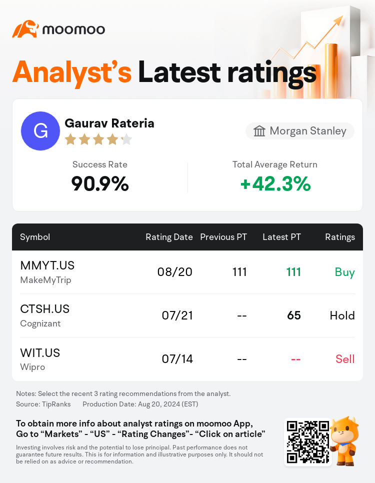 AnalystRecentRatingAutoNews_201545_20240820_67df61ca696d5b020376a25f3d0e1ba4d1d4aa5a_1724232774238002_mm_en