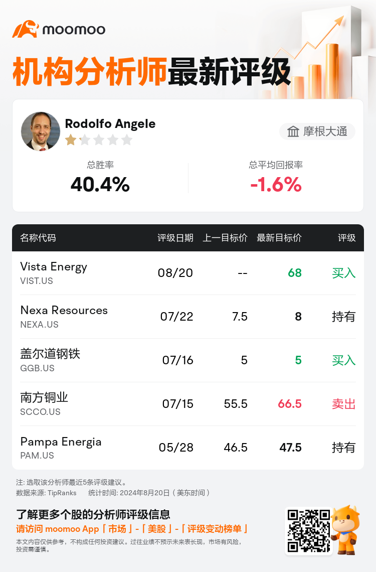 AnalystRecentRatingAutoNews_77721728392120_20240820_27246c618e444e457db157b9f5ac9d8c1aca53a1_1724236222072533_mm_sc