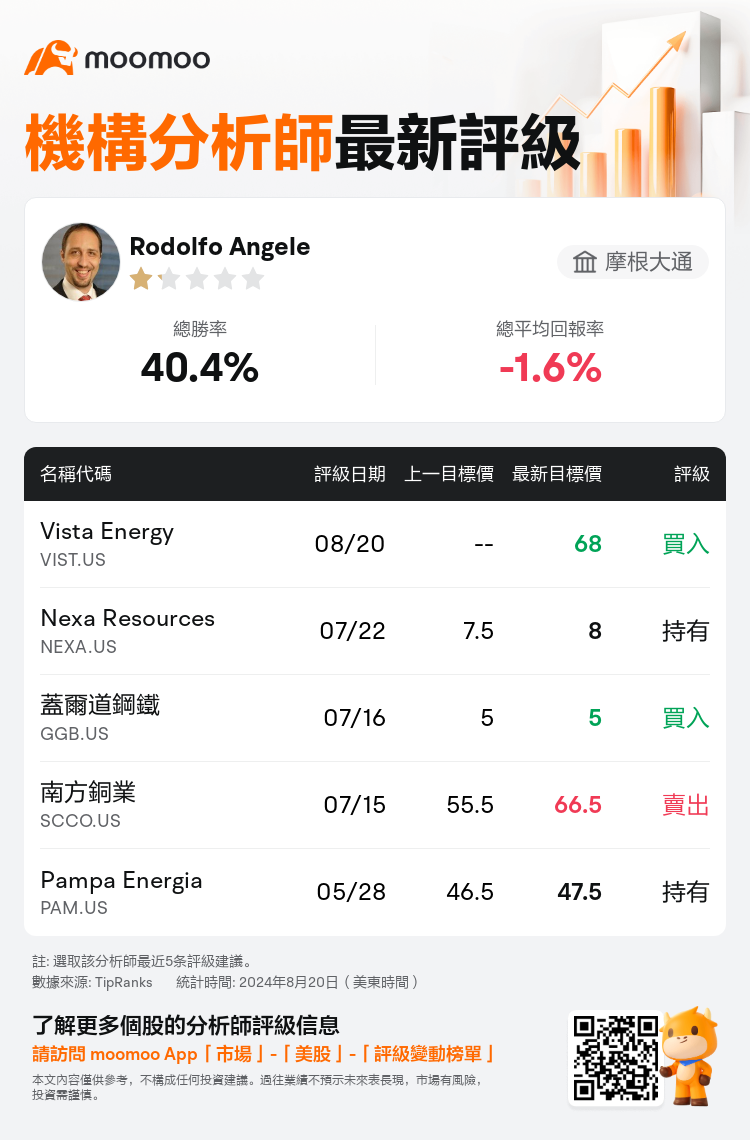 AnalystRecentRatingAutoNews_77721728392120_20240820_27246c618e444e457db157b9f5ac9d8c1aca53a1_1724236222072533_mm_tc