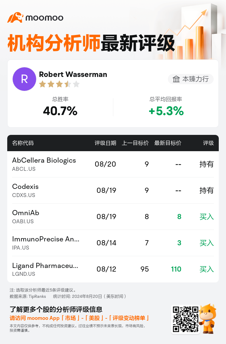 AnalystRecentRatingAutoNews_79899276826805_20240820_32e885c7fc738ca22f165c914c1ce7a598cafb30_1724232711954104_mm_sc