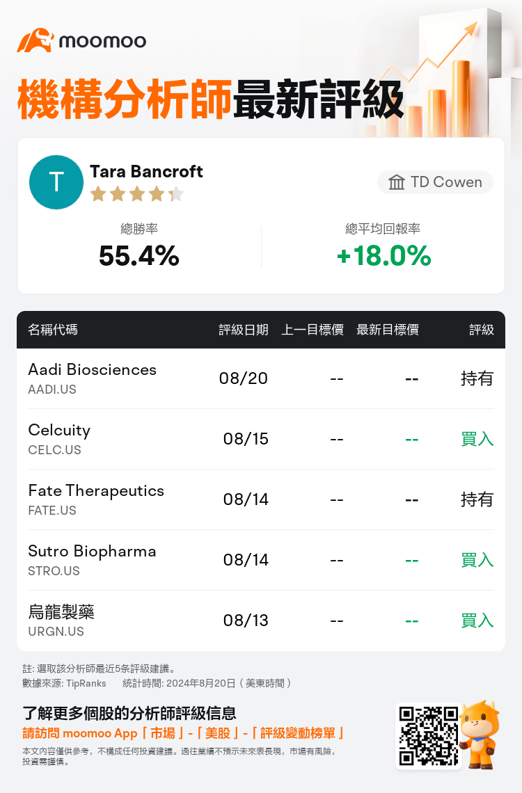 AnalystRecentRatingAutoNews_81024558263472_20240820_63dac49bdfcd7192b8d15a49a041c8acfb534e42_1724236234244872_mm_tc