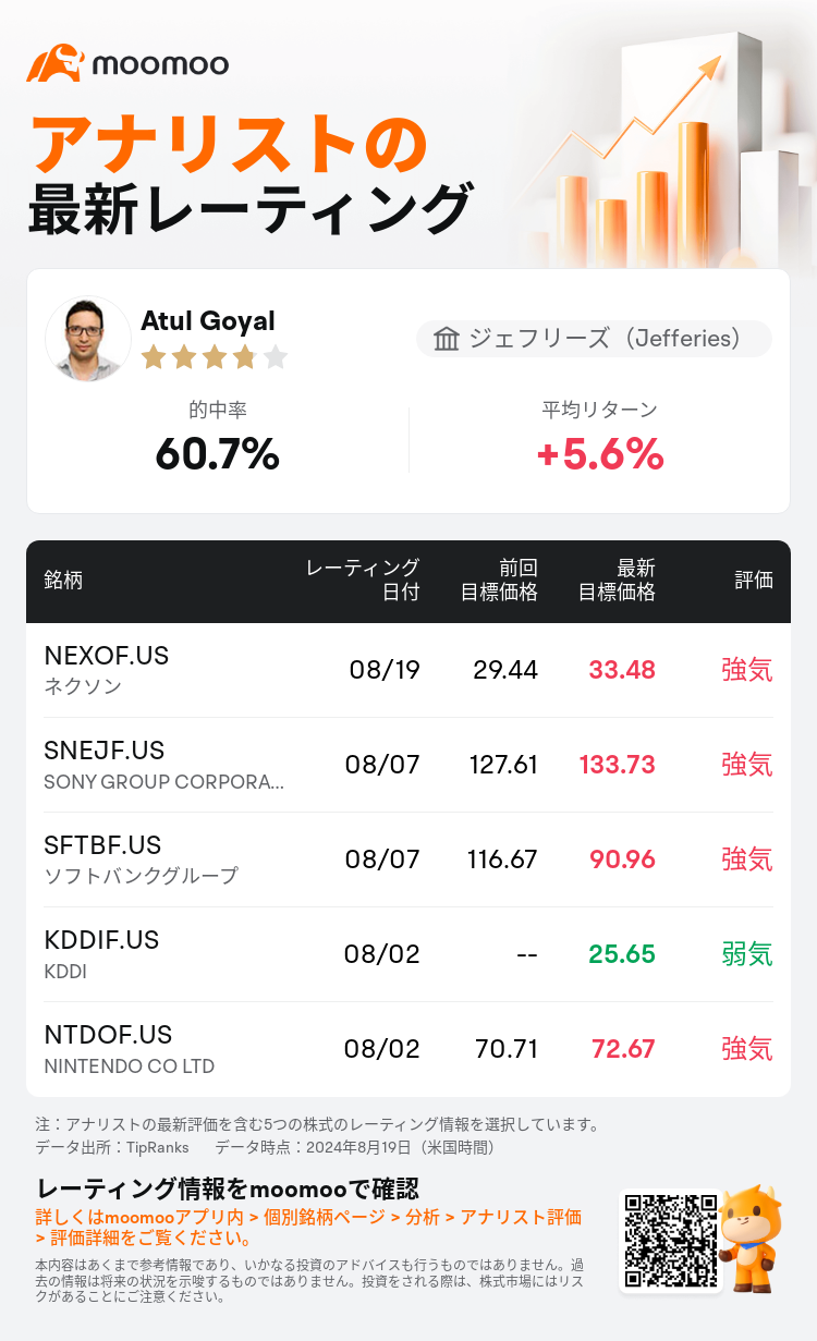 AnalystRecentRatingAutoNews_83945136031101_20240819_f7cc817d7eed19ebb4a3fe490d1c47232369b58f_1724207485661273_mm_ja