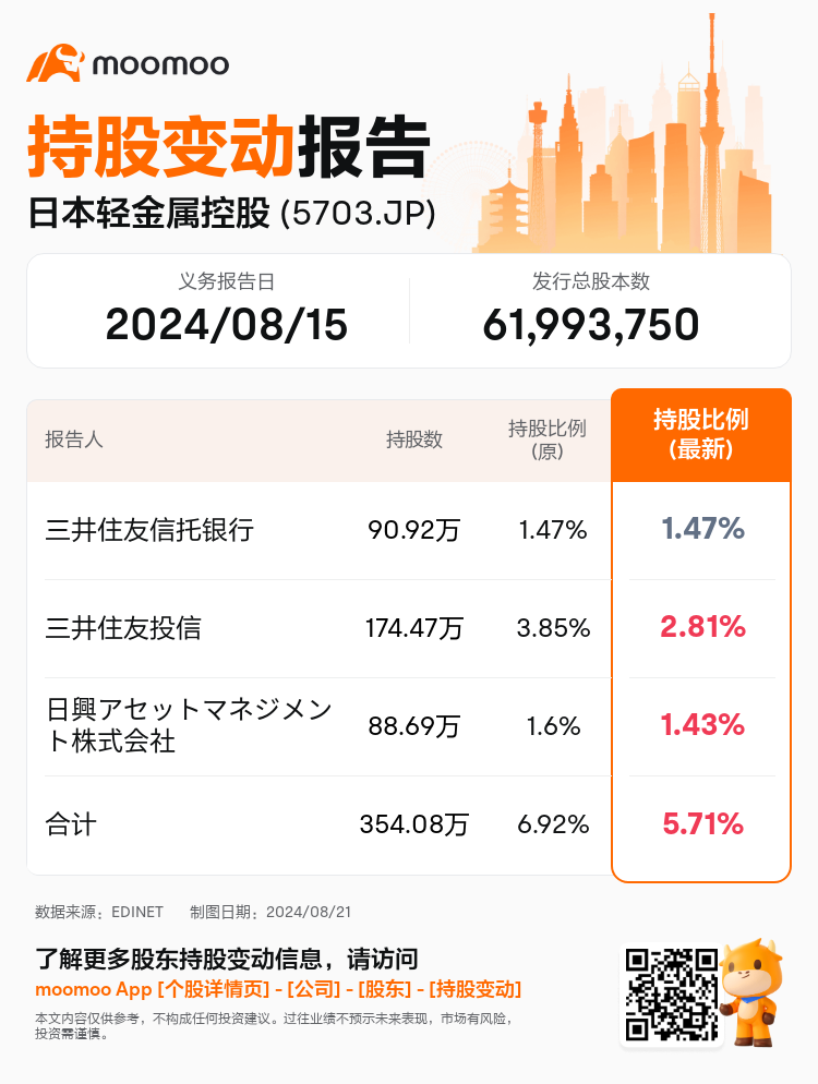 JPStockInsiderTradingAutoNewsSpider_mm_S100U8V5_1724199780_zh-cn