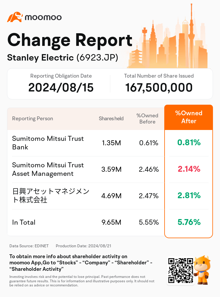 JPStockInsiderTradingAutoNewsSpider_mm_S100U8VB_1724199780_en-us