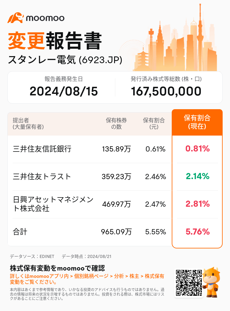 JPStockInsiderTradingAutoNewsSpider_mm_S100U8VB_1724199780_ja