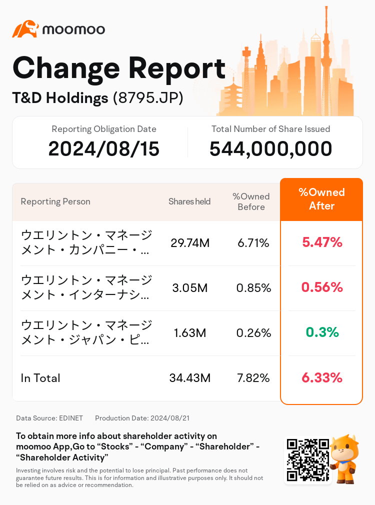 JPStockInsiderTradingAutoNewsSpider_mm_S100U8WW_1724222220_en-us