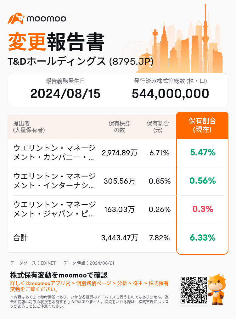 JPStockInsiderTradingAutoNewsSpider_mm_S100U8WW_1724222220_ja