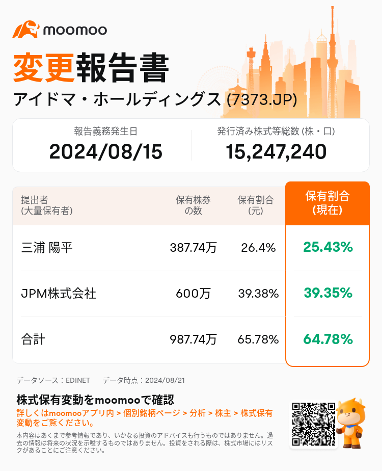 JPStockInsiderTradingAutoNewsSpider_mm_S100U94J_1724224500_ja