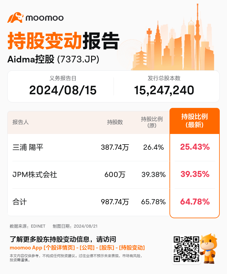 JPStockInsiderTradingAutoNewsSpider_mm_S100U94J_1724224500_zh-cn