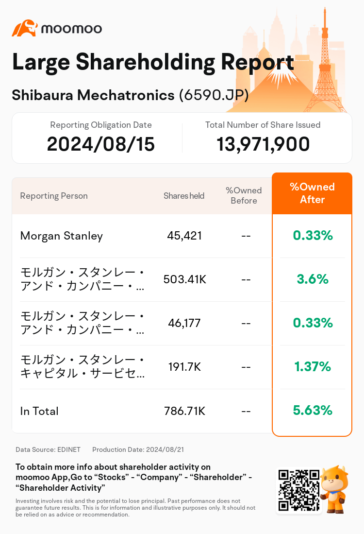 JPStockInsiderTradingAutoNewsSpider_mm_S100U9HN_1724226240_en-us