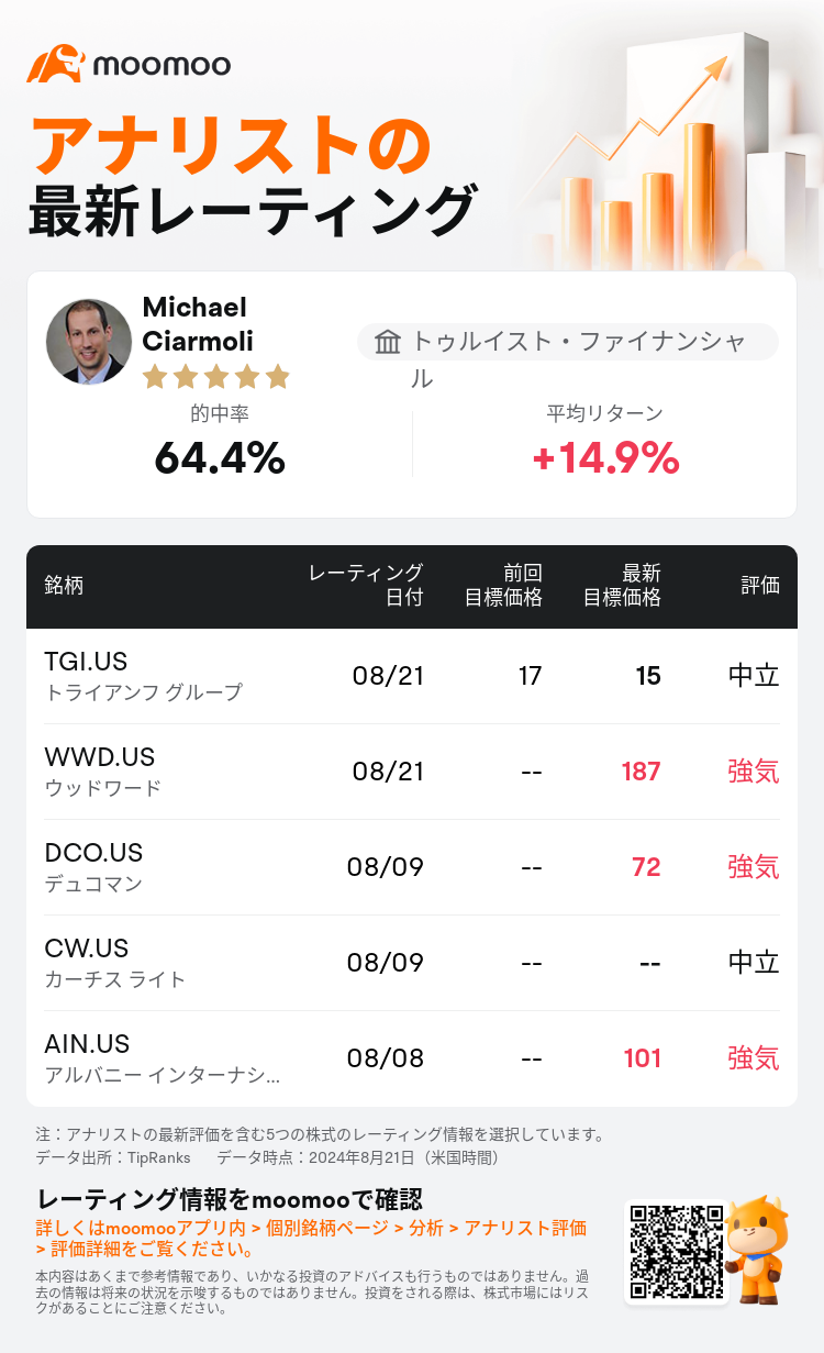 AnalystRecentRatingAutoNews_206842_20240821_07d4cca0bf1b8f45ca2b6c8418764534c83cd3a1_1724326244391285_mm_ja