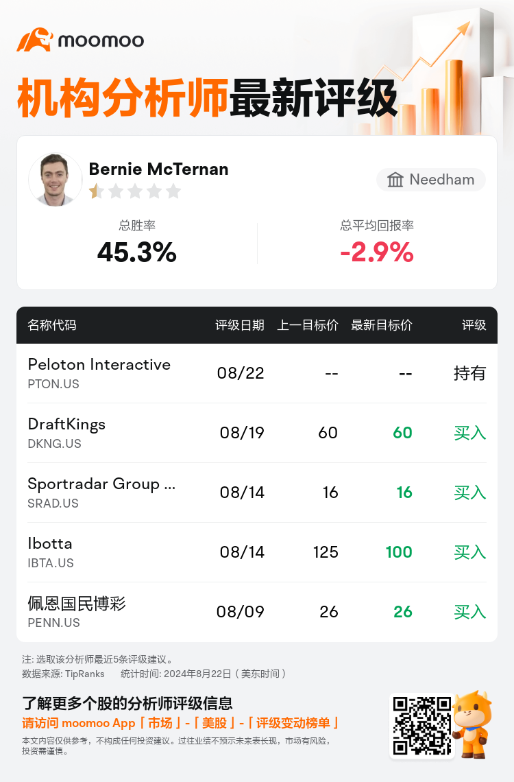 AnalystRecentRatingAutoNews_77953656639664_20240822_bc51828636f3183fa47c7ec8927af640023cf58f_1724340679957781_mm_sc