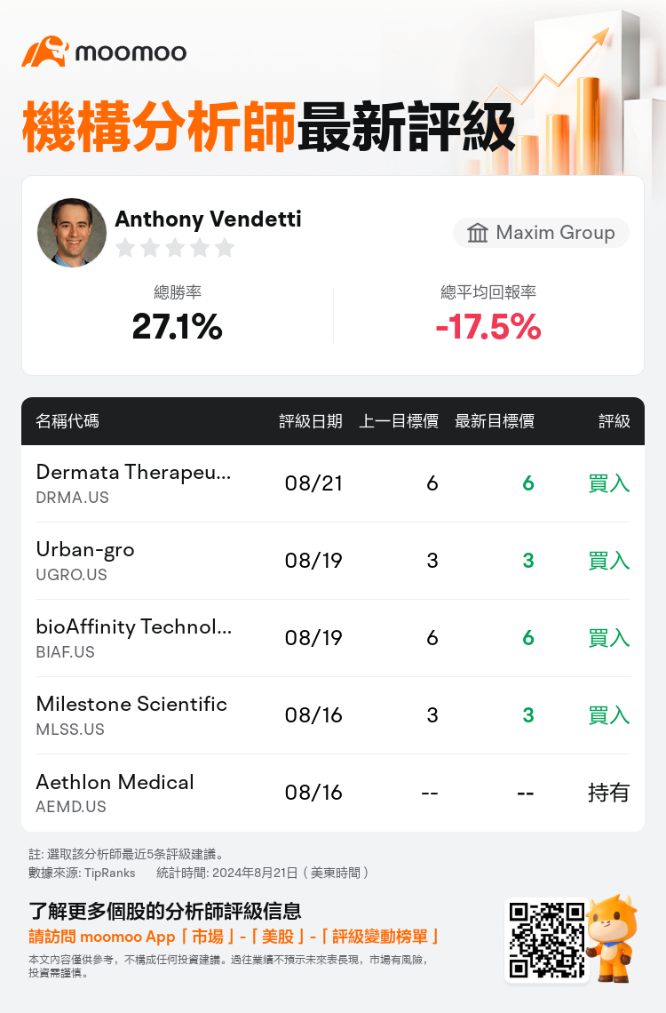 AnalystRecentRatingAutoNews_80964428721206_20240820_da703a8380e5d83fdd3e55bf562811c9a9d2385c_1724272226428350_mm_tc