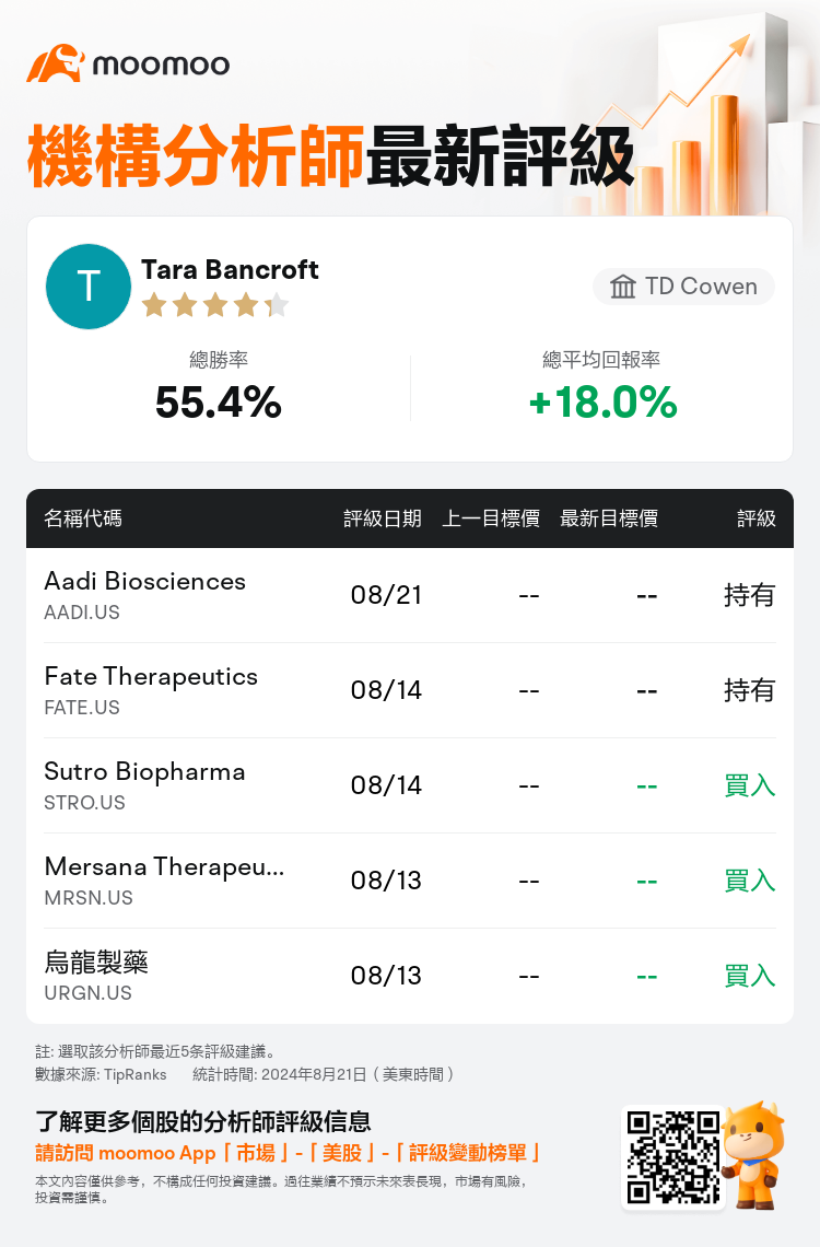 AnalystRecentRatingAutoNews_81024558263472_20240821_63dac49bdfcd7192b8d15a49a041c8acfb534e42_1724322638409967_mm_tc