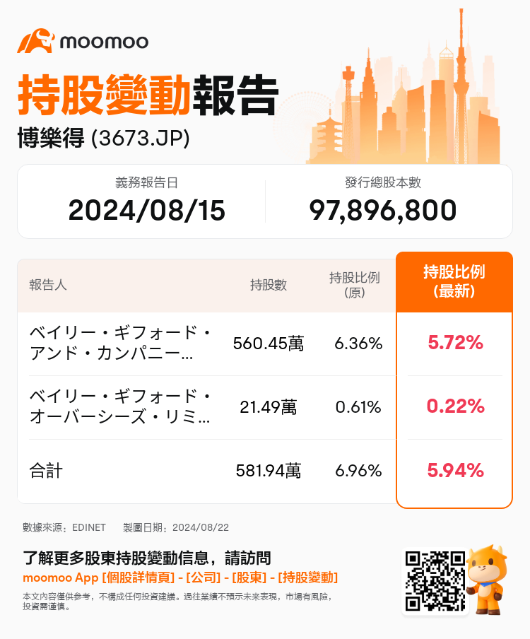 JPStockInsiderTradingAutoNewsSpider_mm_S100U99J_1724291160_zh-hk