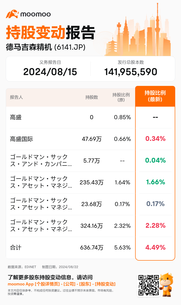 JPStockInsiderTradingAutoNewsSpider_mm_S100U9C3_1724311380_zh-cn