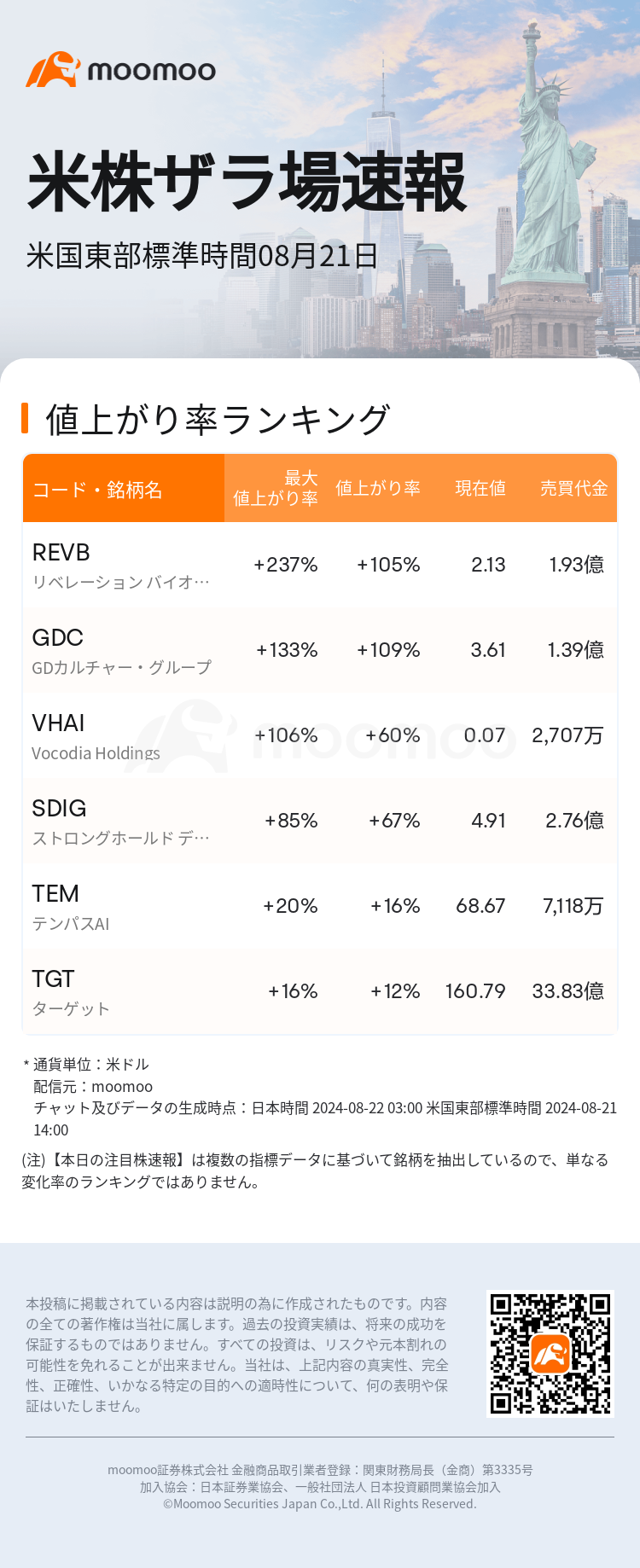 USTodayHotStockAutoNews_mm_20240821_1724263200_ja.png