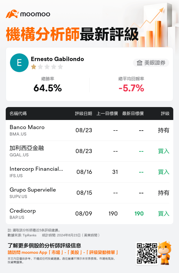 AnalystRecentRatingAutoNews_202341_20240823_8c352171f1215992e34bca0a429b2895d6dbf470_1724419834334485_mm_tc