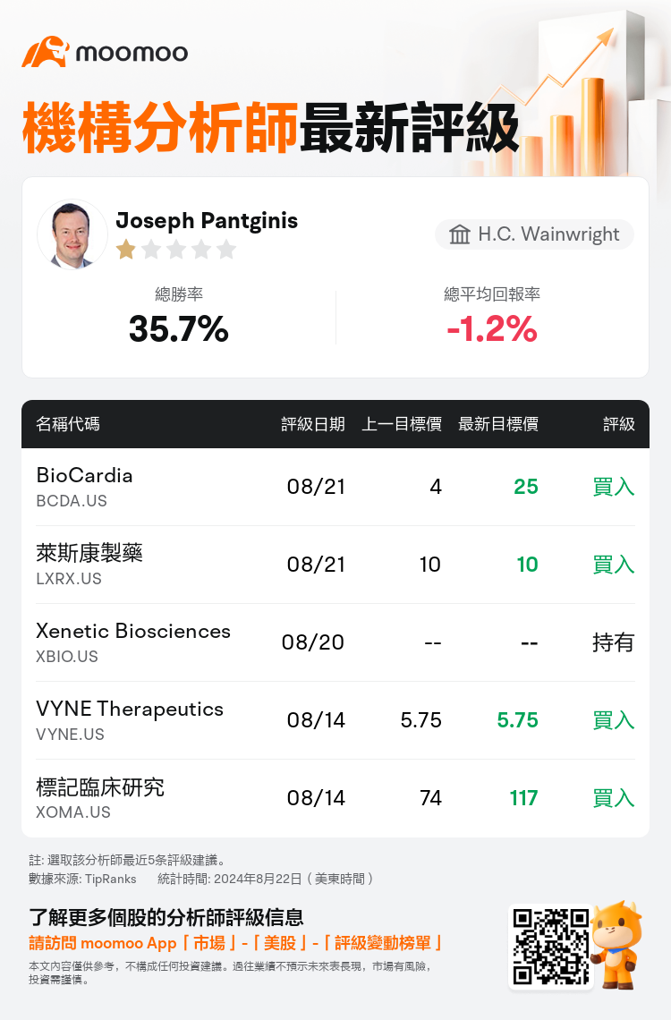 AnalystRecentRatingAutoNews_77777562974457_20240821_99607672ebf8665c0d2a16471bbf6bb4c503cbdf_1724347866437786_mm_tc