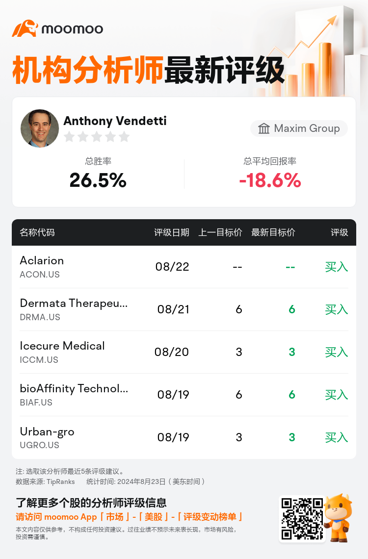 AnalystRecentRatingAutoNews_82046760482385_20240822_da703a8380e5d83fdd3e55bf562811c9a9d2385c_1724416270959671_mm_sc