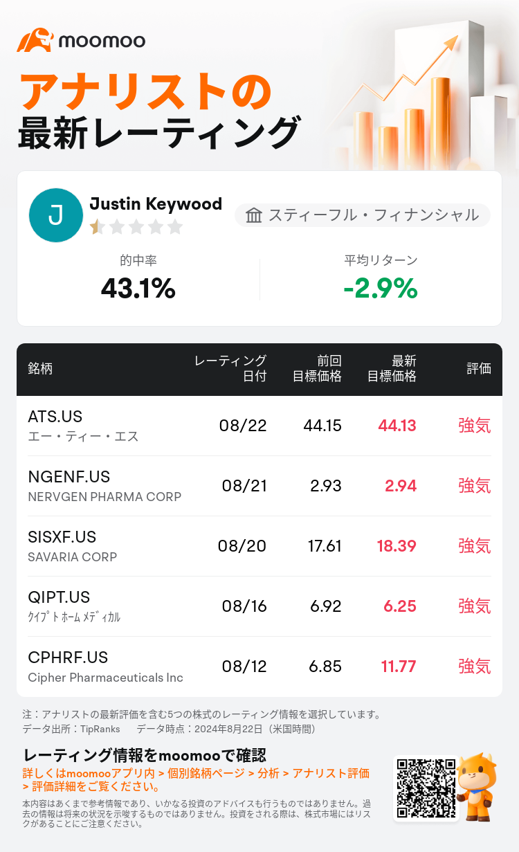 AnalystRecentRatingAutoNews_83756157468738_20240822_a10a67ff229331ee8ff66a7dcee9671031394cab_1724409070494357_mm_ja