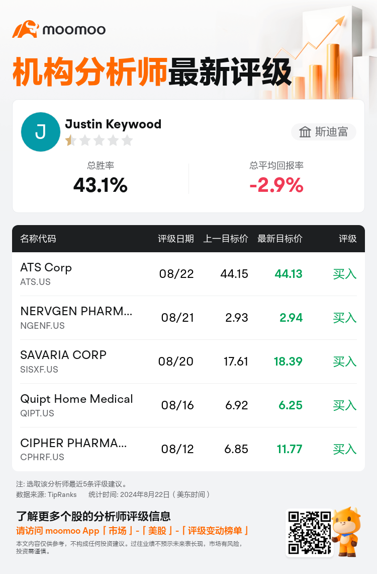 AnalystRecentRatingAutoNews_83756157468738_20240822_a10a67ff229331ee8ff66a7dcee9671031394cab_1724409070494357_mm_sc