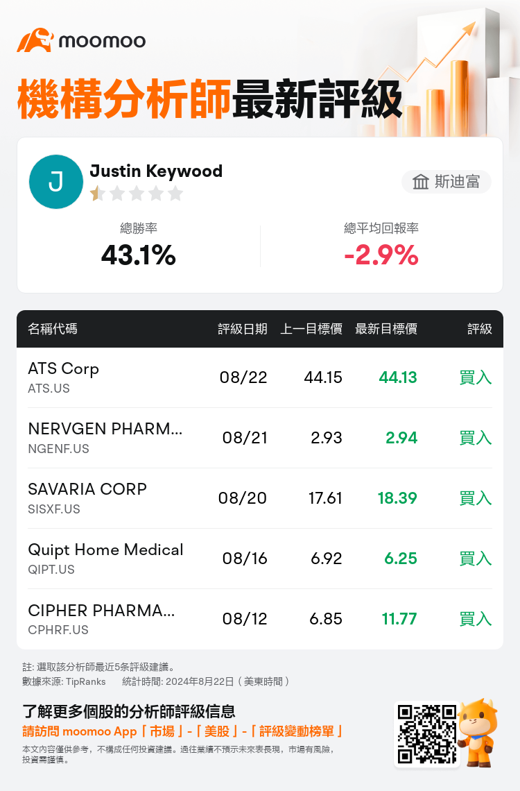 AnalystRecentRatingAutoNews_83756157468738_20240822_a10a67ff229331ee8ff66a7dcee9671031394cab_1724409070494357_mm_tc