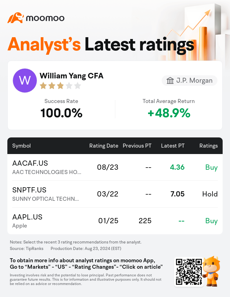 AnalystRecentRatingAutoNews_85096187252891_20240823_85f13e0ed0525f03c8c9ce734ed6a023db2dca27_1724427071657450_mm_en