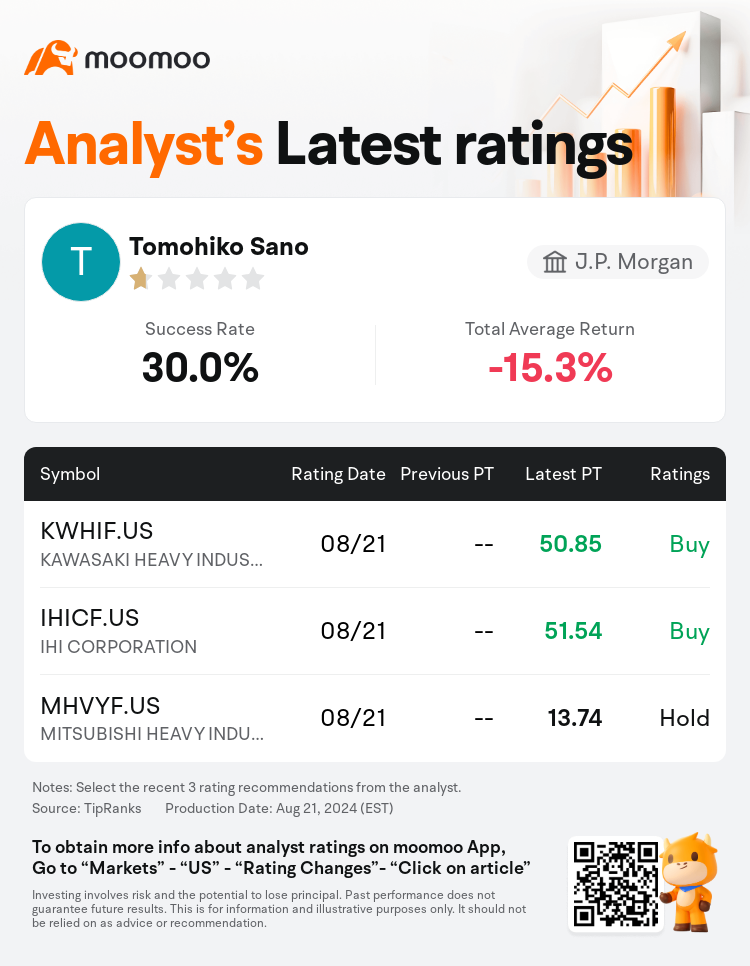 AnalystRecentRatingAutoNews_85096187276351_20240821_49fe5a8f4bb7b4358488f2fc42e667f45ed7791a_1724380278336067_mm_en