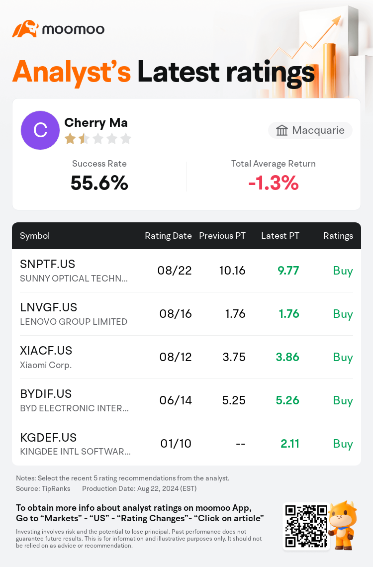 AnalystRecentRatingAutoNews_85096187277603_20240822_39f0ac264161e9e12b6980f9984ff1da97fa419d_1724416273650233_mm_en