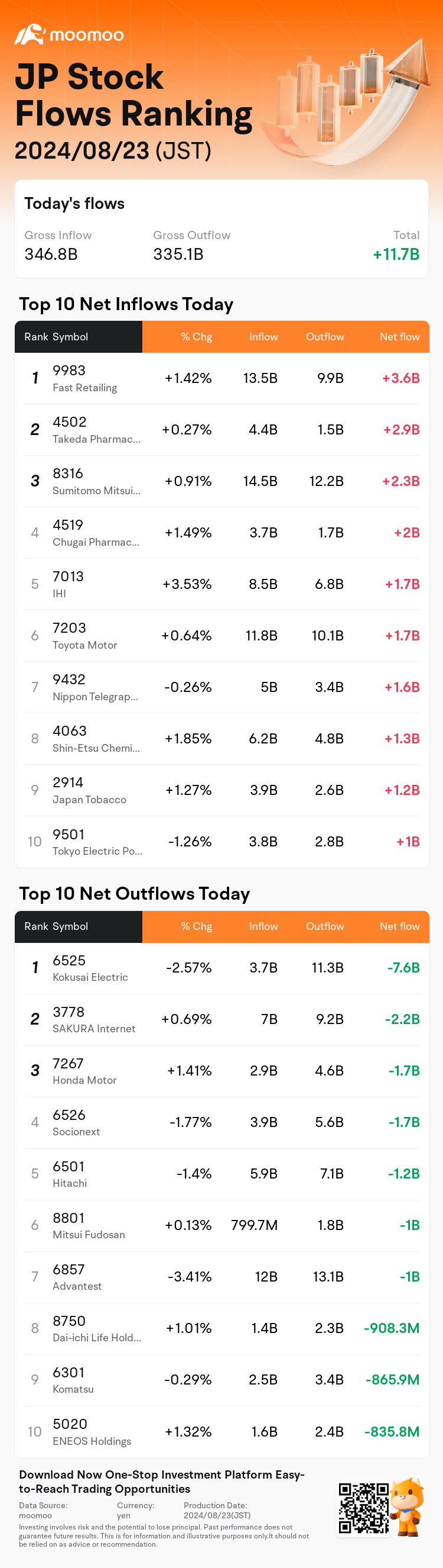 JPStockFlowAutoNewsSpider_mm_20240823_1724393700_en-us
