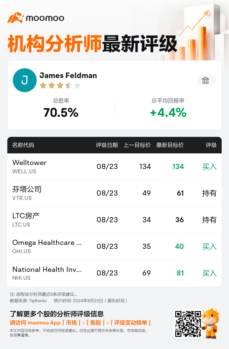 AnalystRecentRatingAutoNews_201919_20240823_58c2423db4e04309c9141059ae165a71d31a3959_1724477474823656_mm_sc