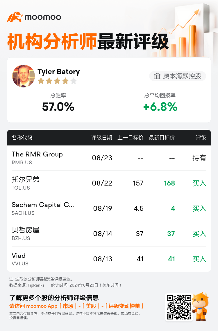 AnalystRecentRatingAutoNews_211561_20240823_752e52c9da546c31aca1970a69db48549c1594a1_1724481049360723_mm_sc