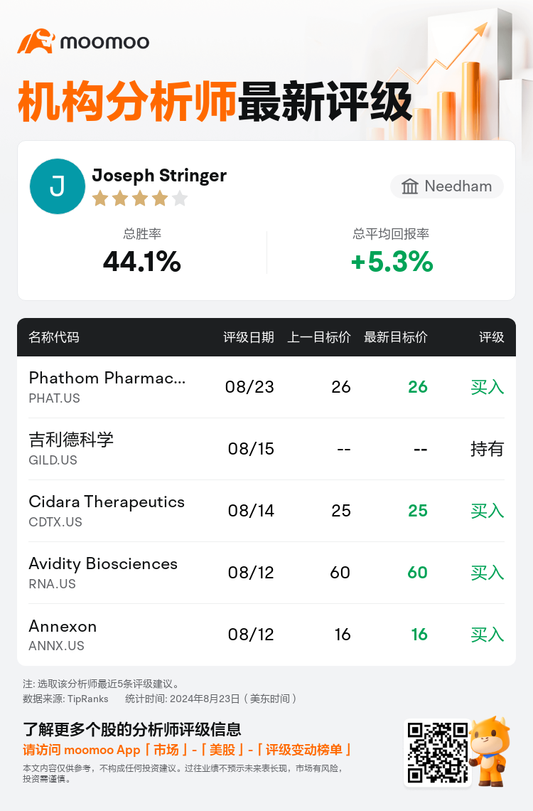 AnalystRecentRatingAutoNews_78099685527861_20240823_8f7951175229a3c7c21eb6d8c3bc8a9a03347898_1724491814763341_mm_sc