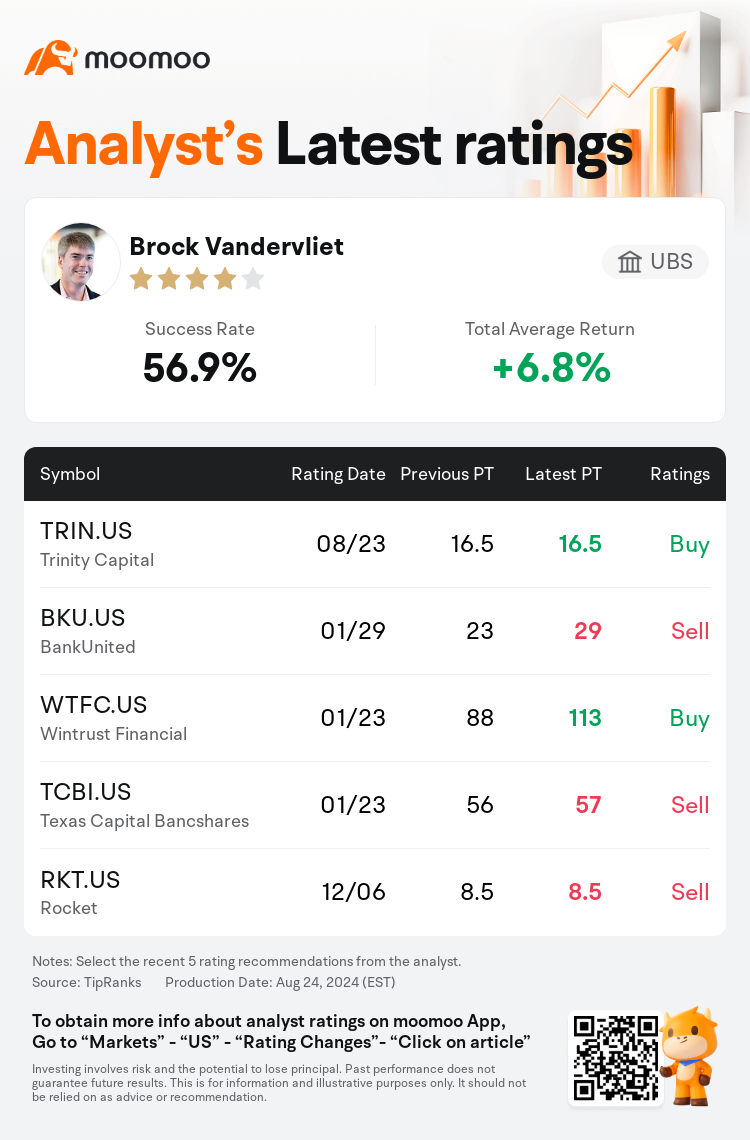 AnalystRecentRatingAutoNews_80096845322785_20240823_5aa18e37c1cea5a10e2b58368854ba977c8ce7ec_1724509813156289_mm_en