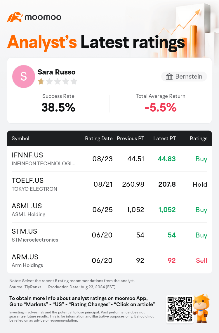 AnalystRecentRatingAutoNews_80466212512928_20240823_6c72eec8d7e9b5b8eb75a7792f9aa75190a7df2f_1724481017913711_mm_en