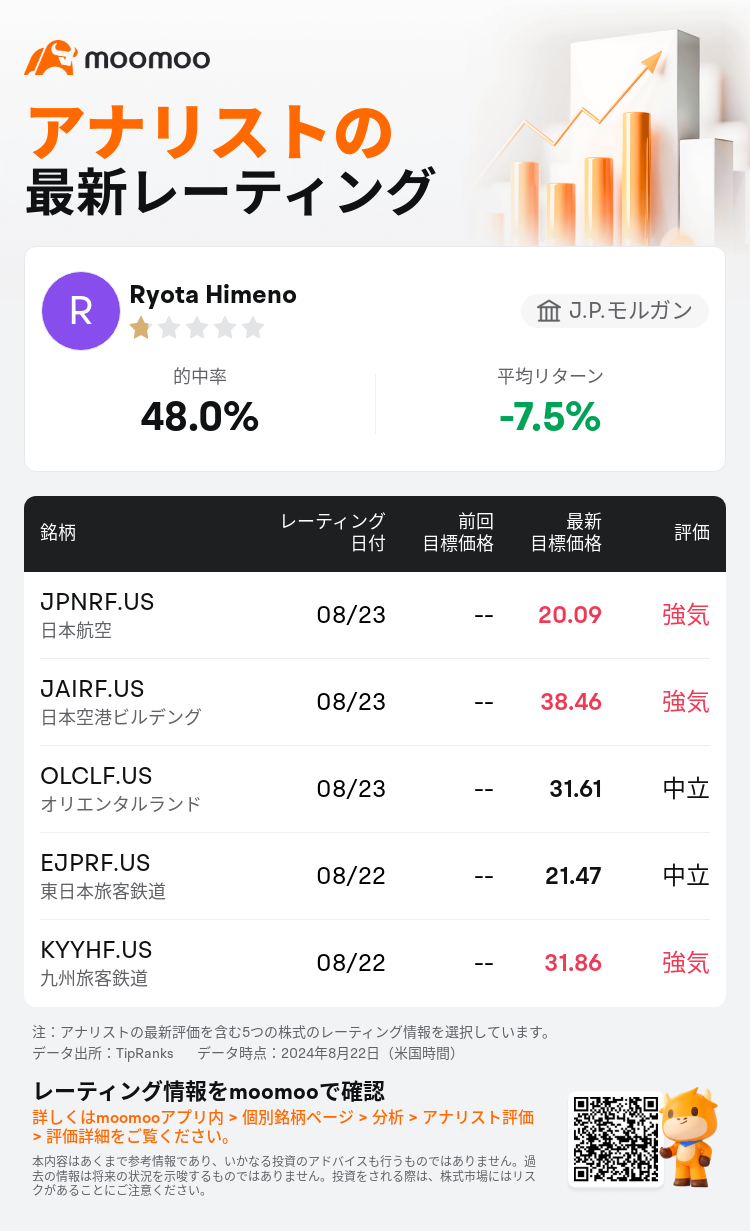 AnalystRecentRatingAutoNews_83945136030504_20240822_1da1b6d0d01300ba00894df879b2c566364ecd85_1724466623269558_mm_ja