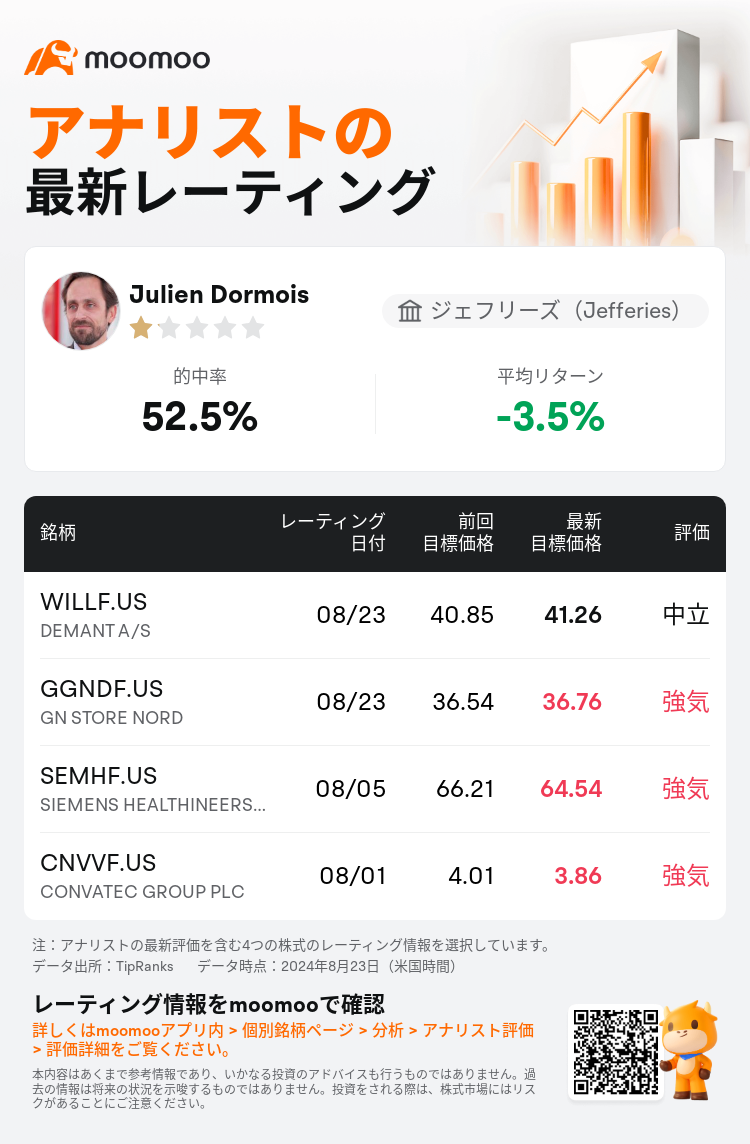 AnalystRecentRatingAutoNews_85096187276014_20240823_5e0848ad4b254fb0277ba676852ec64b9a5ac553_1724488271309875_mm_ja